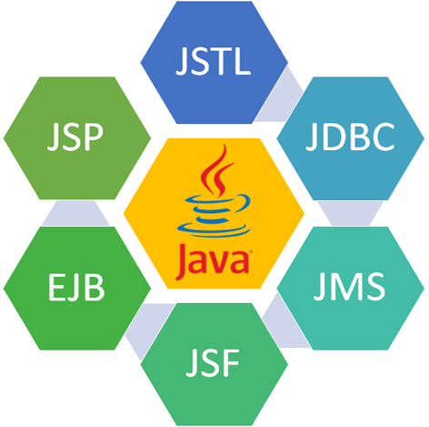 Core Java and Advance Java Technologies Training Institutes in Thane and Mumbai